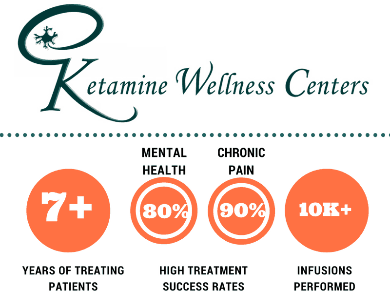 Aren’t all ketamine infusion treatment centers the same?